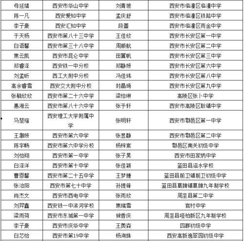 西安76中学最新爆料,揭秘校园风云背后的故事